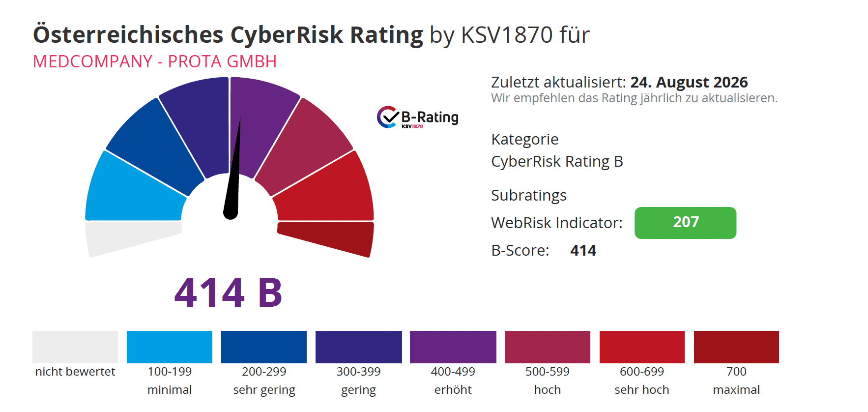 Österreichisches CyberRisk Rating by KSV1870 für MEDCOMPANY - PROTA GMBH